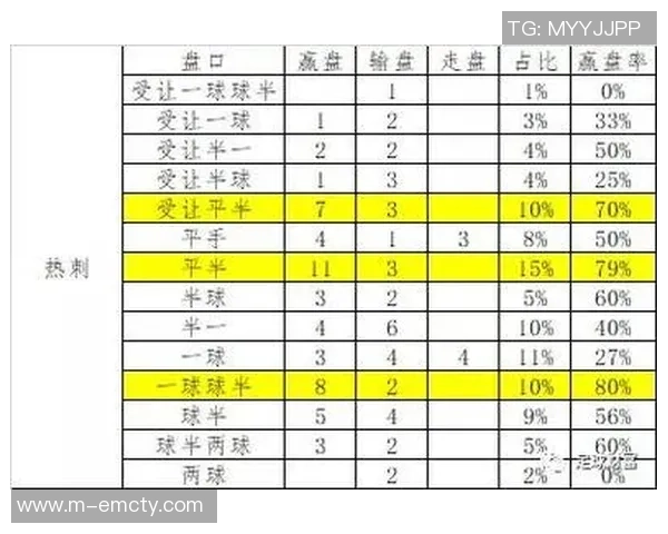 深入解析足球看盘水位的技巧与策略助你精准投注
